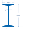 Poutre IPN sur mesure