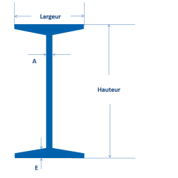  Poutre IPN 160 - Long. 1 à 4 mètres - Comment Fer