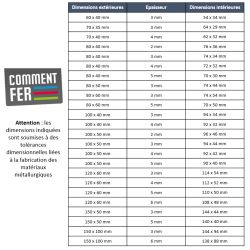 Tube Acier Rectangulaire 80x40 mm - Robuste et Polyvalent