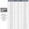 Tube Acier Rectangulaire 80x40 mm - Robuste et Polyvalent