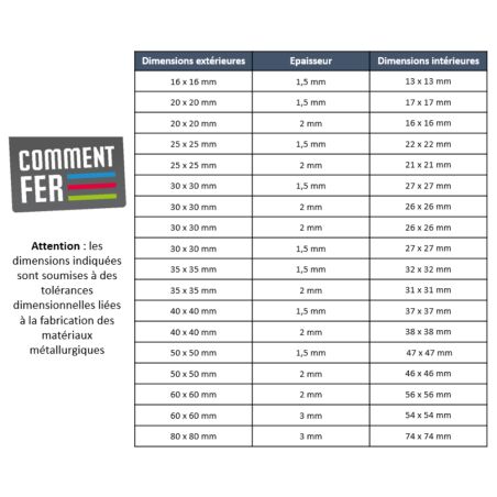 Tube inox carré 50 x 50 mm - Long. 1 à 4 mètres - Comment Fer