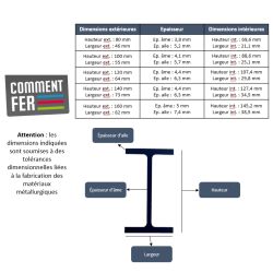  Poutre IPE 80 - Long. 1 à 4 mètres - Comment Fer